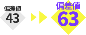 偏差値向上