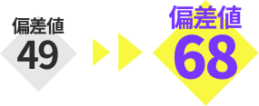 偏差値向上